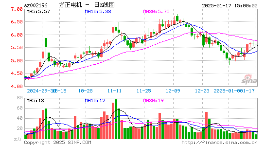 方正电机