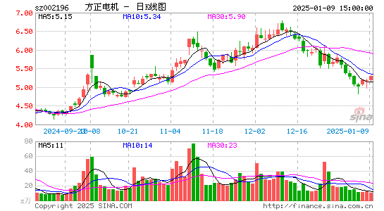 方正电机