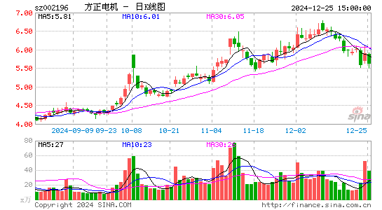 方正电机