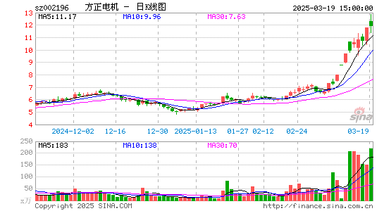 方正电机