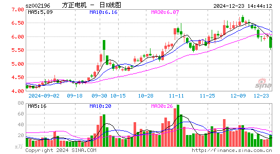 方正电机