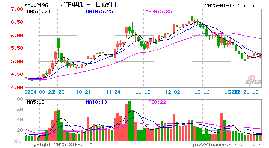 方正电机