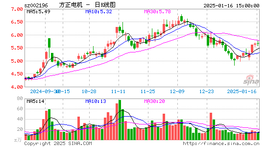 方正电机