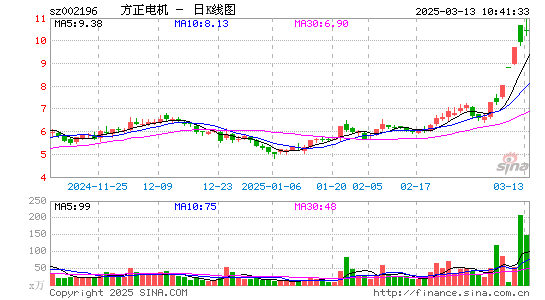 方正电机