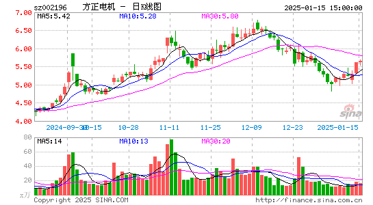 方正电机