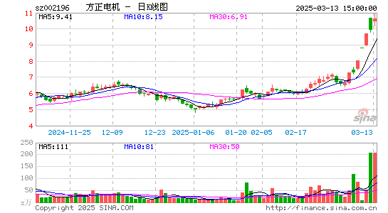 方正电机