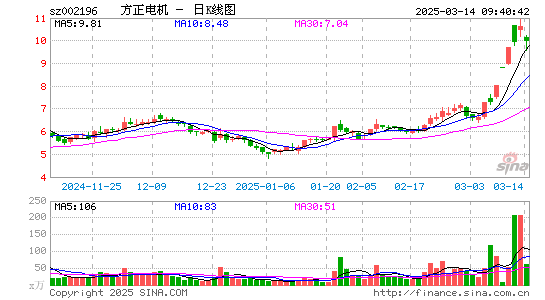 方正电机