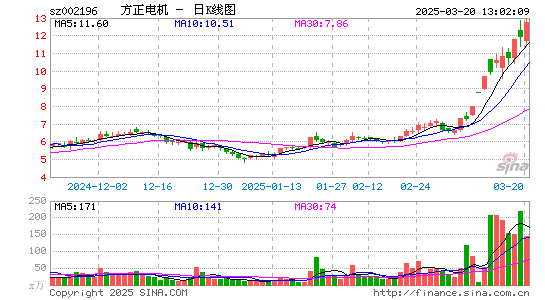 方正电机