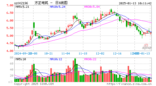 方正电机