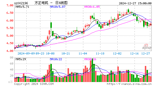 方正电机