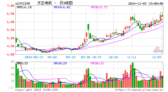 方正电机