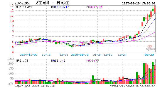 方正电机