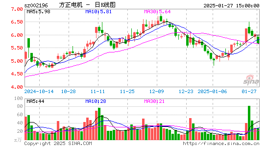 方正电机