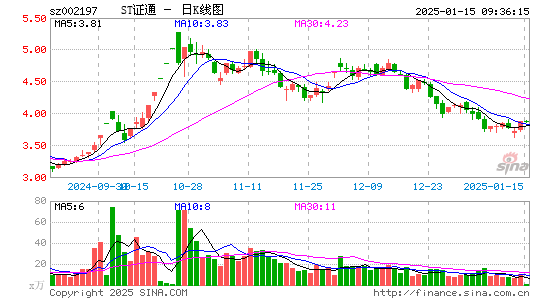 证通电子