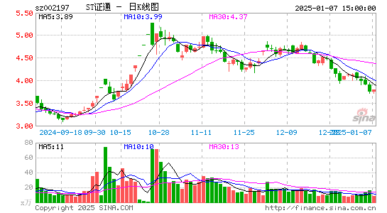 证通电子