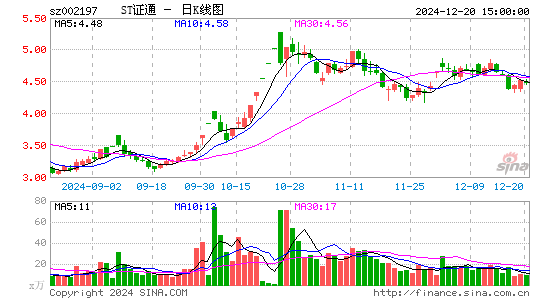 证通电子