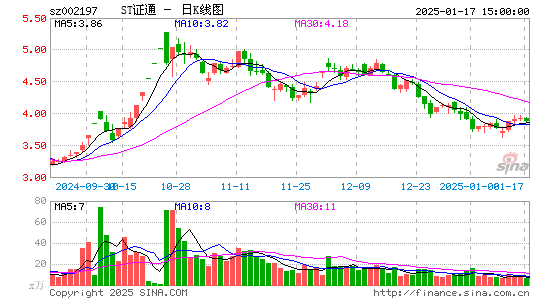 证通电子