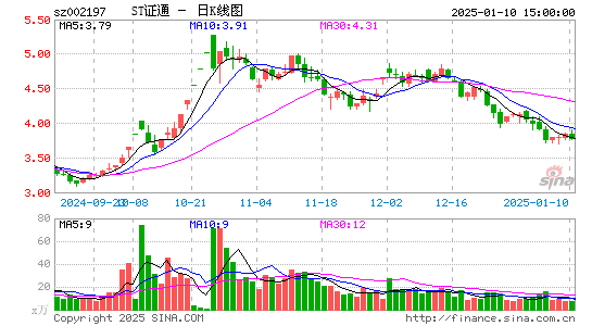 证通电子