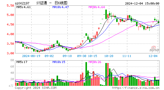 证通电子