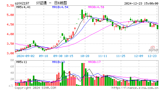 证通电子