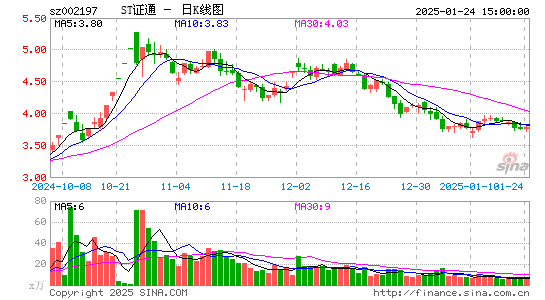 证通电子