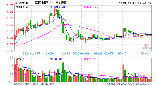 嘉应制药