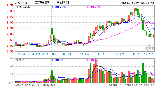 嘉应制药