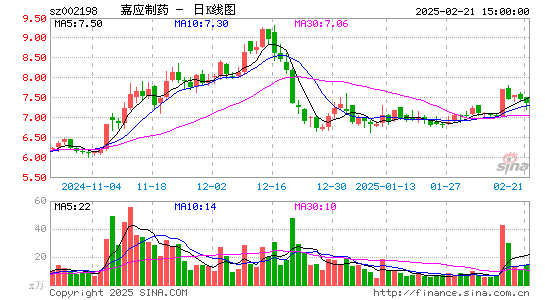 嘉应制药