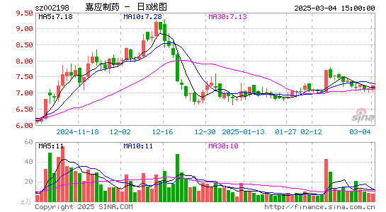 嘉应制药