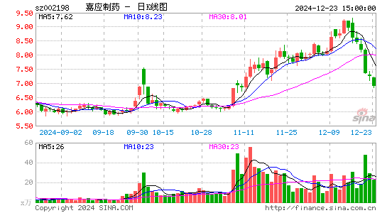 嘉应制药