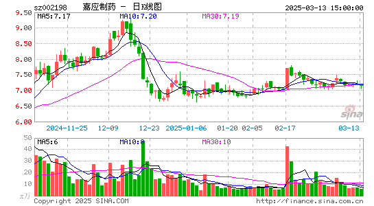 嘉应制药