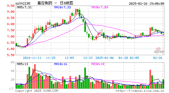 嘉应制药