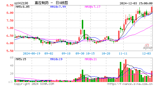 嘉应制药