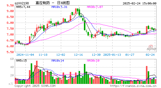 嘉应制药