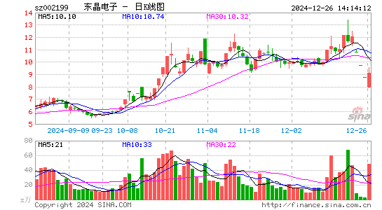 东晶电子