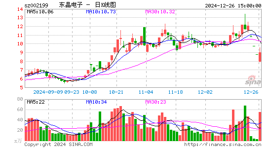 东晶电子