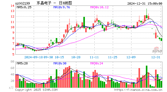 东晶电子