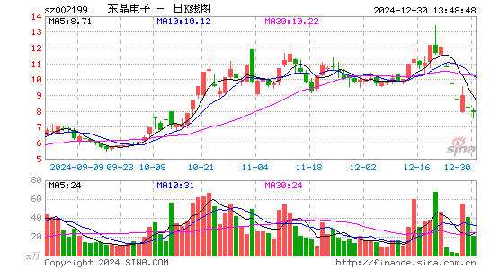 东晶电子