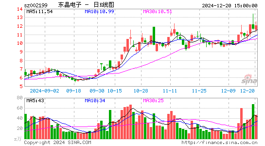 东晶电子