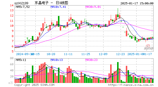 东晶电子