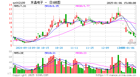 东晶电子