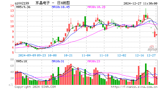 东晶电子