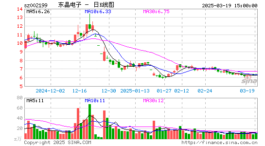 东晶电子