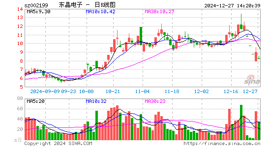 东晶电子