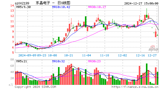 东晶电子