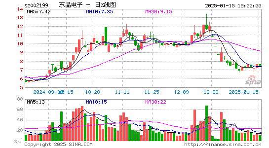 东晶电子