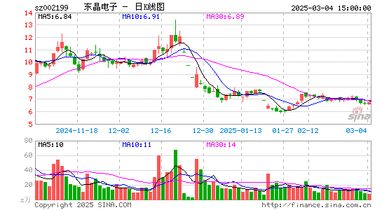 东晶电子