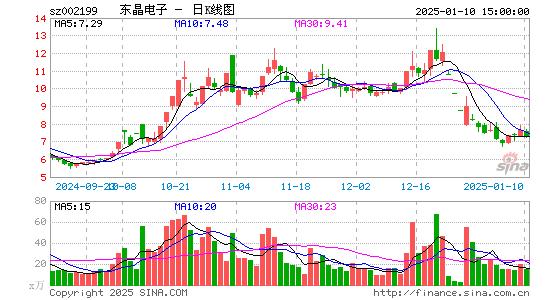 东晶电子