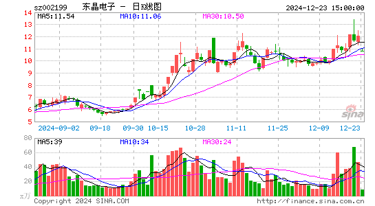 东晶电子