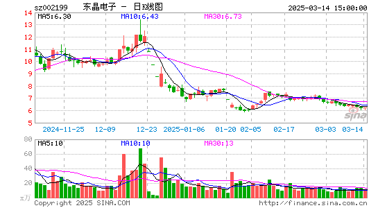 东晶电子